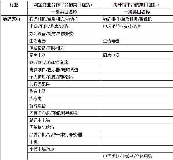 淘分銷業(yè)務(wù)類目權(quán)限實施細則是什么